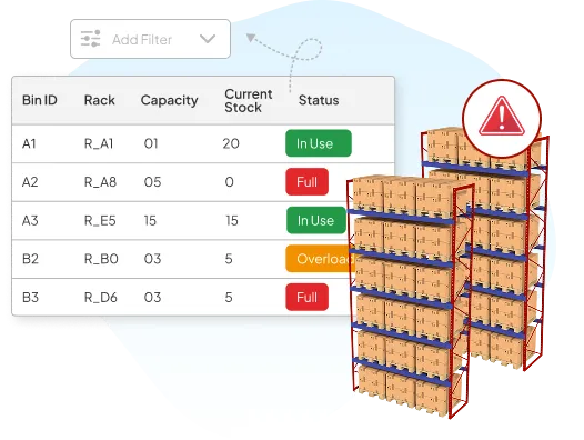 Bin Capacity Tracking in Warehouse Management System