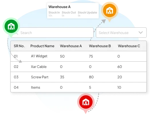 Multiple Warehouse Inventory Management Software