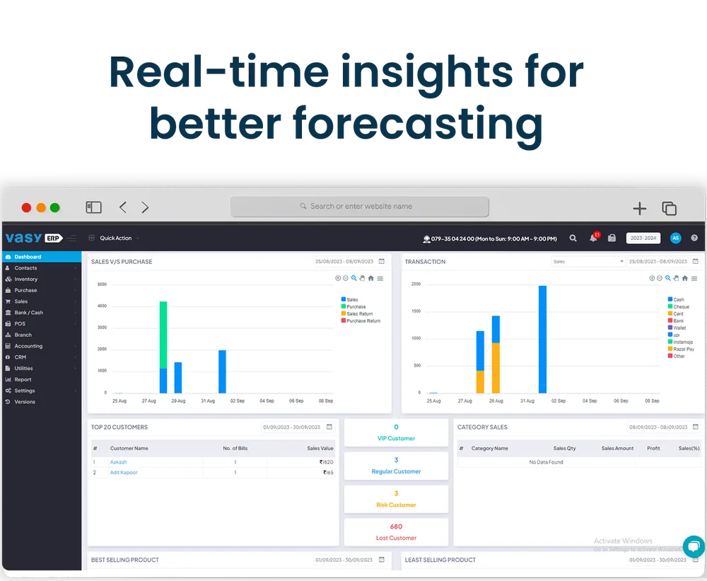 ecommerce analytics software 
                                